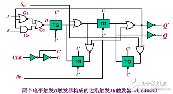 觸發(fā)器電路結(jié)構(gòu)和邏輯功能、觸發(fā)器邏輯功能的轉(zhuǎn)換、型號