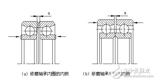 機床主軸常用軸承_機床主軸軸承安裝_數控機床主軸的結構