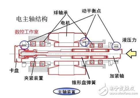 機床主軸常用軸承_機床主軸軸承安裝_數控機床主軸的結構