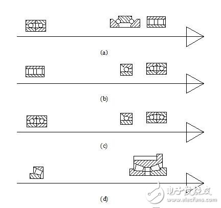 機床主軸常用軸承_機床主軸軸承安裝_數控機床主軸的結構