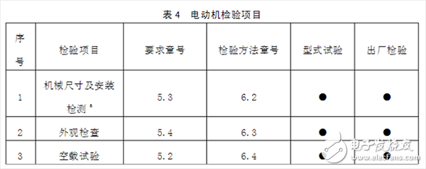  帶你了解永磁無刷直流電動機的企業(yè)標準