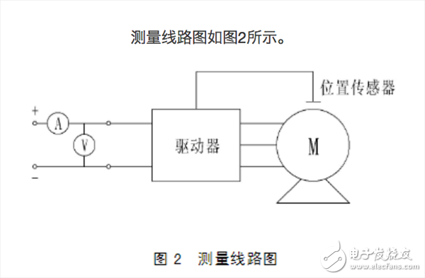  帶你了解永磁無刷直流電動機的企業(yè)標準