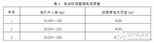  帶你了解永磁無刷直流電動機的企業(yè)標準