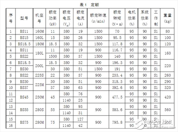  帶你了解永磁無刷直流電動機的企業(yè)標準