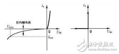大功率二極管主要參數_大功率二極管特性_常用大功率二極管及特點