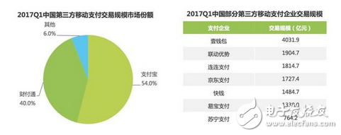 歡喜冤家的相愛(ài)相殺：太可惜！微信已錯(cuò)過(guò)殺死支付寶的最佳時(shí)機(jī)