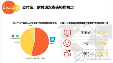 你是選擇支付寶還是微信：斗了這么久，終于分出一個高低！支付寶、微信相斗結果出爐