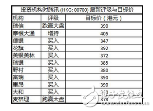 騰訊的煩惱：騰訊一天狂掙1.8億元，馬化騰卻在擔心這件事