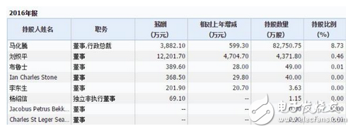 騰訊的煩惱：騰訊一天狂掙1.8億元，馬化騰卻在擔心這件事