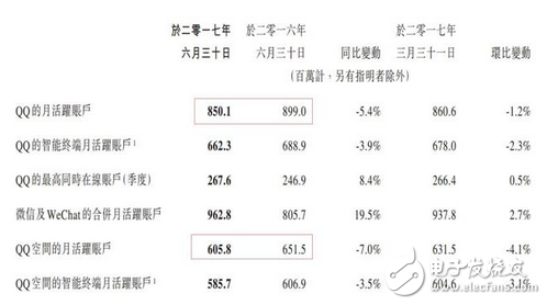 騰訊的煩惱：騰訊一天狂掙1.8億元，馬化騰卻在擔心這件事