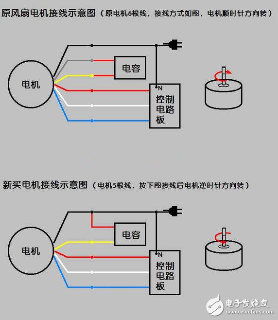 電風(fēng)扇原理、常見(jiàn)故障與維修、電機(jī)接線圖解、電機(jī)壞了怎么修？