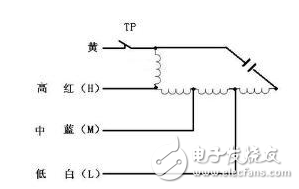 電風(fēng)扇原理、常見(jiàn)故障與維修、電機(jī)接線圖解、電機(jī)壞了怎么修？