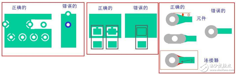 pcb正片和負片的區別？布局、布線技巧？pcb設計工藝規范