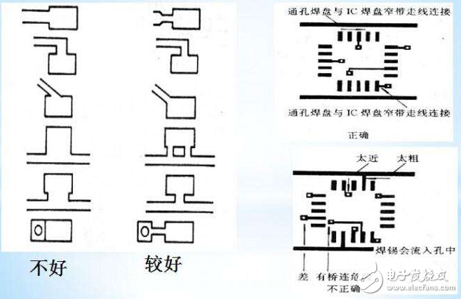 pcb正片和負片的區別？布局、布線技巧？pcb設計工藝規范