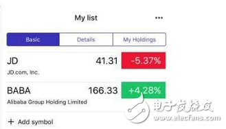 阿里巴巴的股票今年上漲了超過８７％ 中國驕傲！阿里巴巴大敗華爾街群狼 做空者損失近100億美元