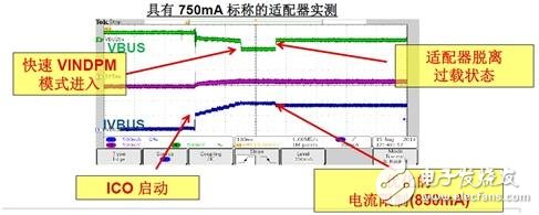 升壓降壓充電器用對了 無人機才能飛得更好