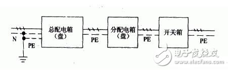 TN-S系統是什么意思_TN-S接地系統_TN-S接地系統做法