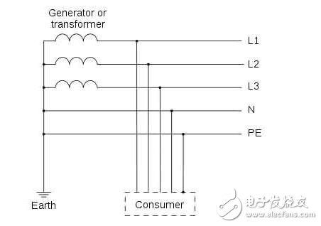 TN-S系統是什么意思_TN-S接地系統_TN-S接地系統做法