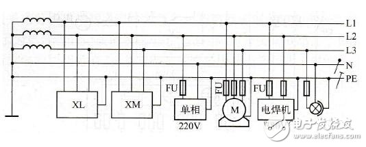 TN-S系統是什么意思_TN-S接地系統_TN-S接地系統做法