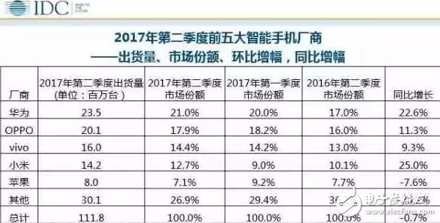 小米即將發布的新機:小米mix2、小米note3、紅米pro2,新機配置曝光,哪一款才是小米旗艦機皇?