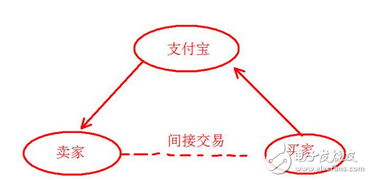 還在疑惑區塊鏈、比特幣是什么鬼么？又炒起來了？比當年牛市還瘋狂