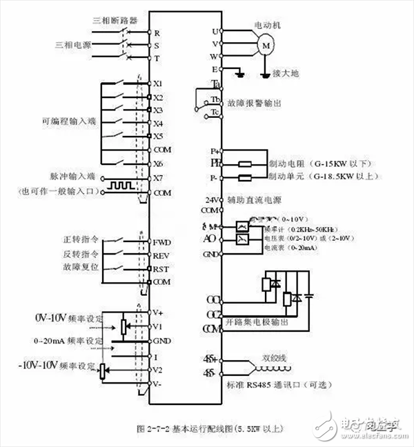 變頻電機到底是什么？