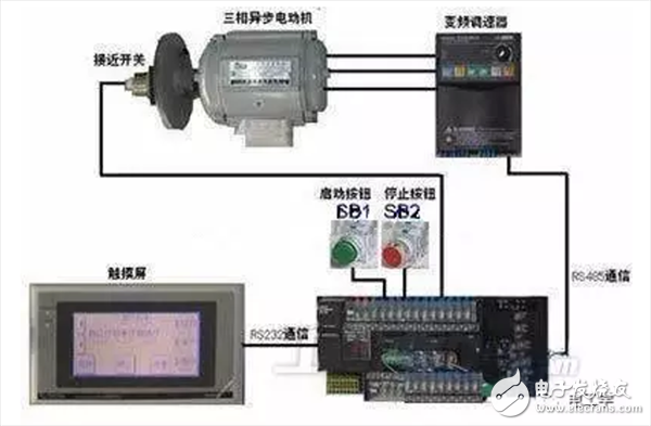 變頻電機到底是什么？