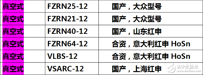 高壓真空負荷開關安裝_真空高壓負荷開關型號及含義_高壓真空負荷開關選型