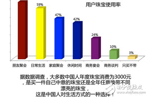 共享空調(diào)現(xiàn)身廣州？共享珠寶來了？上海共享單車墳?zāi)梗」蚕斫?jīng)濟(jì)是發(fā)展方向還是已經(jīng)末路