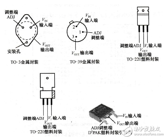 集成穩壓器/三端穩壓應用電路？_集成穩壓器分類_集成穩壓器符號和外形圖