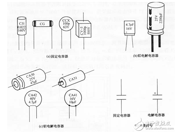 數字萬用表測試電容好壞方法_數字萬用表測電壓方法