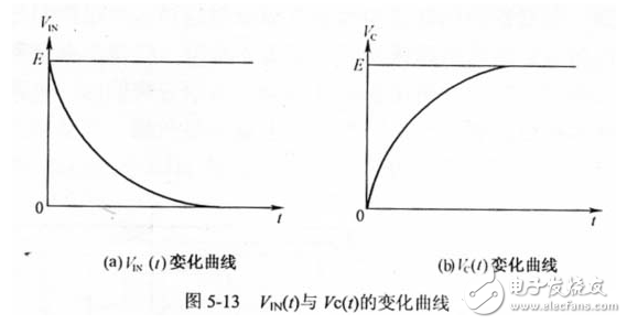 數字萬用表測試電容好壞方法_數字萬用表測電壓方法