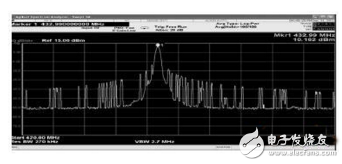 基于STM32F103RB和CC1101的無線數傳模塊設計