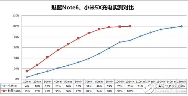 當魅族魅藍note6遇上小米5X，詳細對比由你評定誰才是千元機之王？