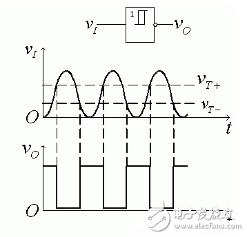 施密特觸發(fā)器的基本原理_施密特觸發(fā)器電路工作原理詳解_555定時器組成施密特觸發(fā)器