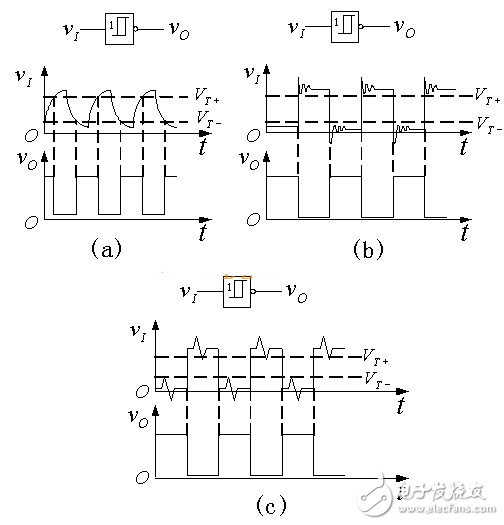 施密特觸發(fā)器的基本原理_施密特觸發(fā)器電路工作原理詳解_555定時器組成施密特觸發(fā)器