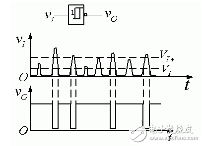 施密特觸發(fā)器的基本原理_施密特觸發(fā)器電路工作原理詳解_555定時器組成施密特觸發(fā)器