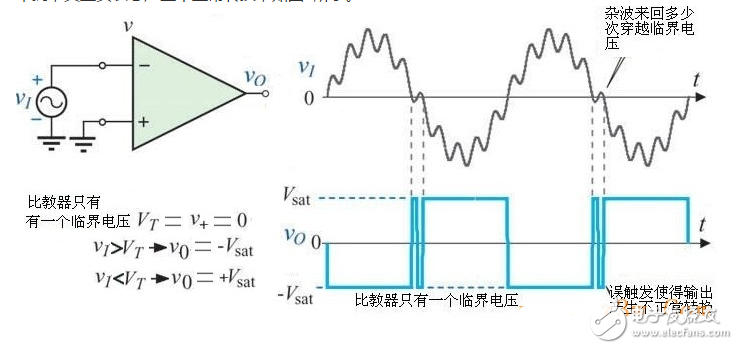 施密特觸發(fā)器的基本原理_施密特觸發(fā)器電路工作原理詳解_555定時器組成施密特觸發(fā)器