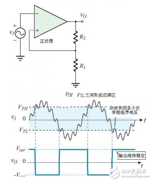 施密特觸發(fā)器的基本原理_施密特觸發(fā)器電路工作原理詳解_555定時器組成施密特觸發(fā)器