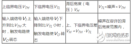 施密特觸發(fā)器的基本原理_施密特觸發(fā)器電路工作原理詳解_555定時器組成施密特觸發(fā)器