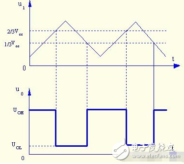 施密特觸發(fā)器的基本原理_施密特觸發(fā)器電路工作原理詳解_555定時器組成施密特觸發(fā)器