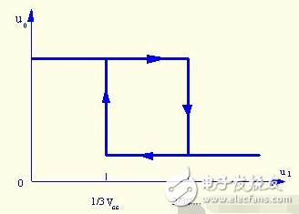 施密特觸發(fā)器的基本原理_施密特觸發(fā)器電路工作原理詳解_555定時器組成施密特觸發(fā)器