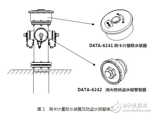 取水栓及消火栓遠程實時監管系統的設計與應用案例