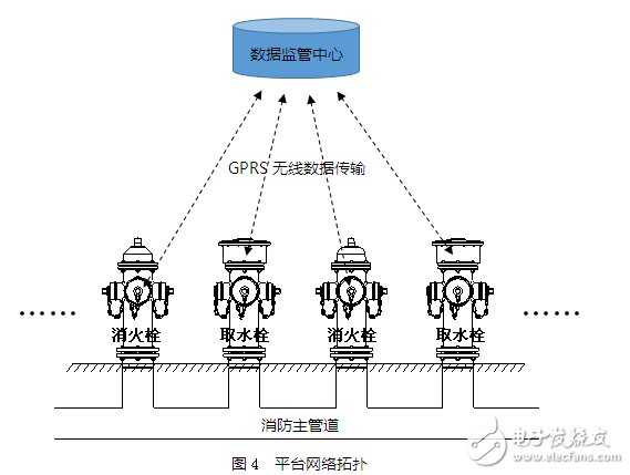 取水栓及消火栓遠程實時監管系統的設計與應用案例