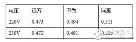 功率因數(shù)