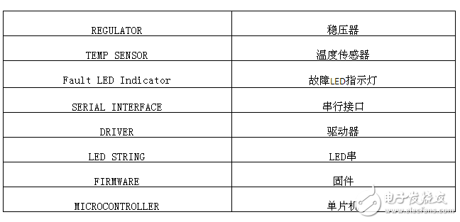 LED調光引擎：基于8位MCU的開關模式可調光LED驅動器解決方案