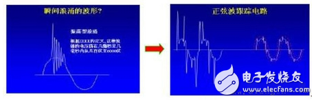 浪涌保護(hù)器工作原理_什么時(shí)候需要安裝浪涌保護(hù)器_如何挑選浪涌保護(hù)器