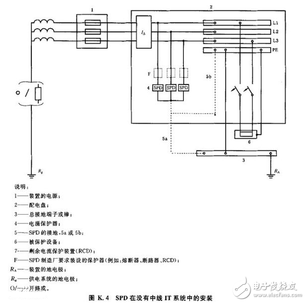 浪涌保護(hù)器的作用_浪涌保護(hù)器安裝接線圖_浪涌保護(hù)器對浪涌的防護(hù)方法