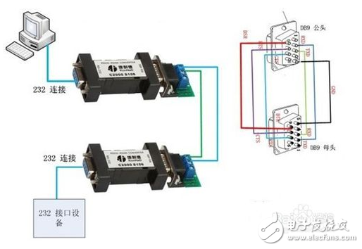 cmos電平與rs485_rs485通信與DP的區(qū)別