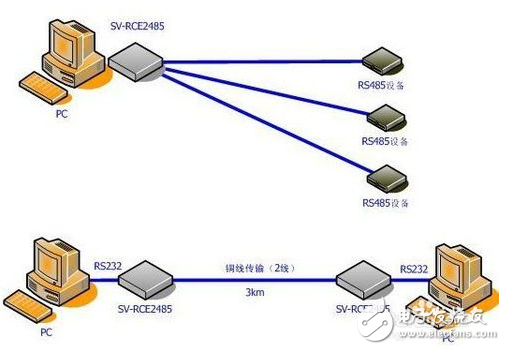 cmos電平與rs485_rs485通信與DP的區(qū)別